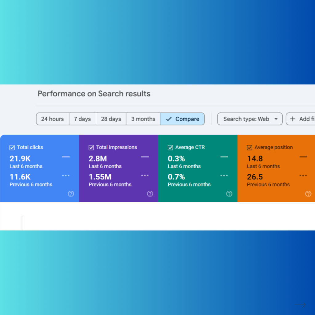 best seo expert ziaur rahman seo performance
