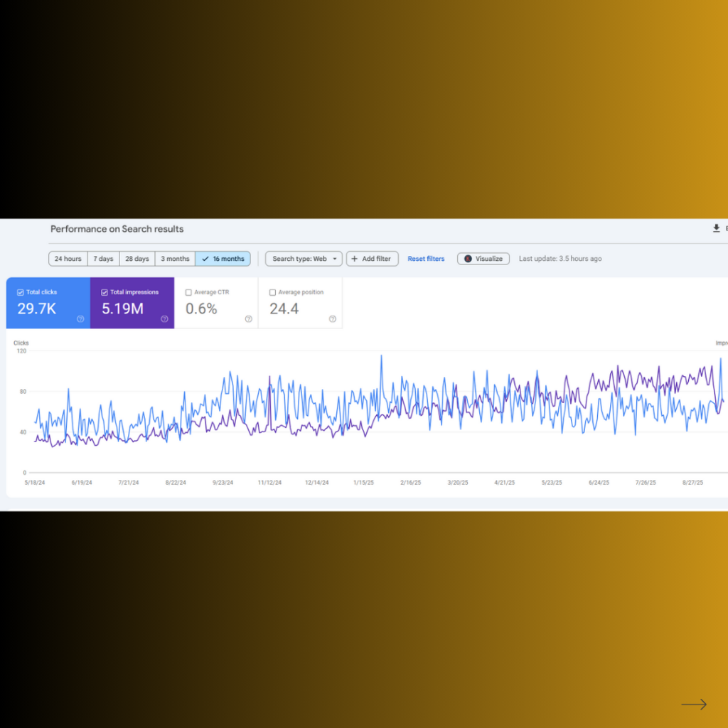 top seo expert ziaur rahman seo performance