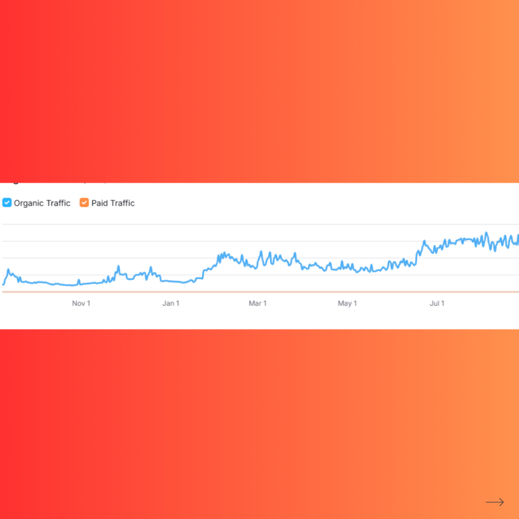 top seo and digital marketing expert ziaur rahman seo performance