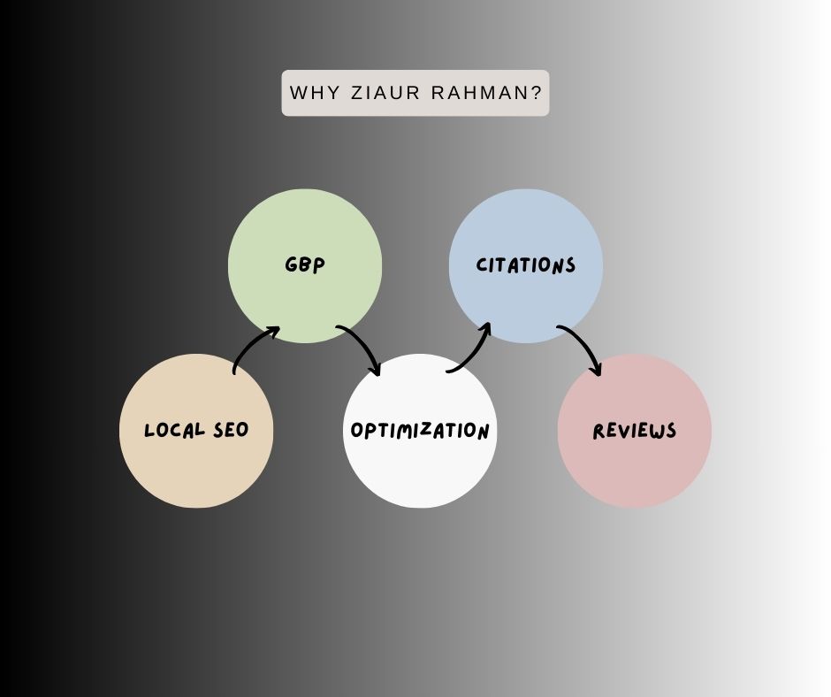 why ziaur rahman is the best local seo expert in melbourne