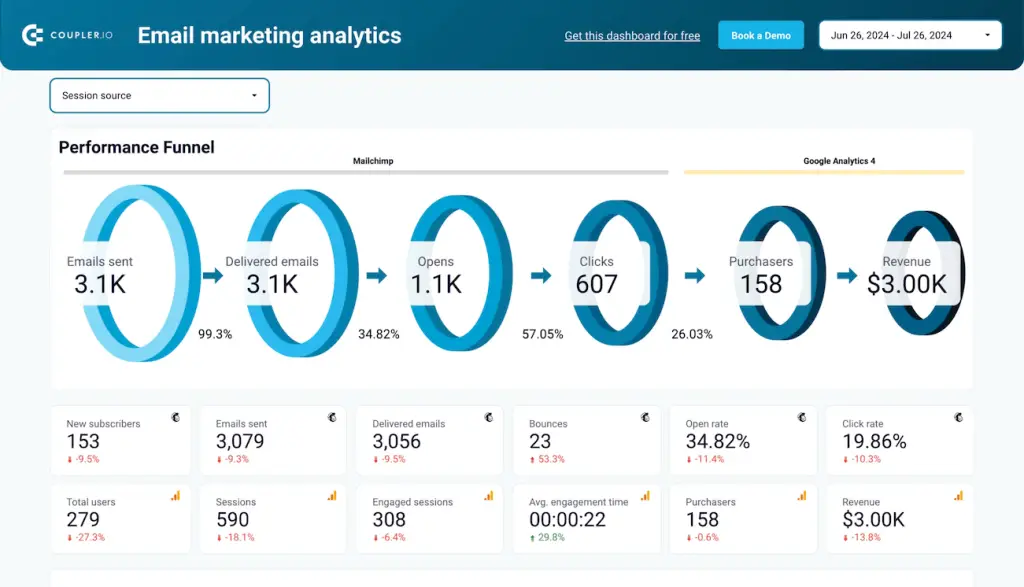 Email Marketing + GA4