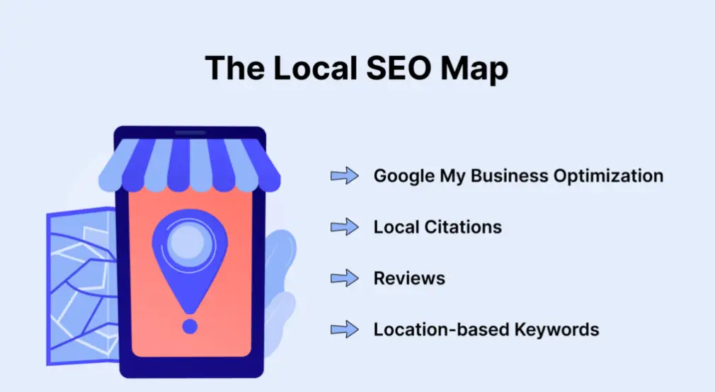 Generative Engine Optimization