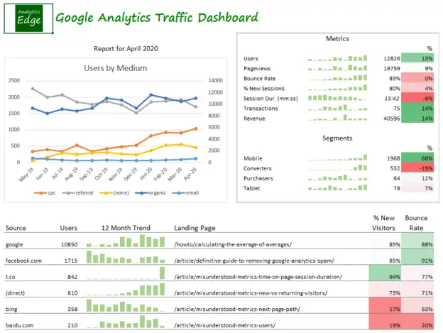 Why Website Traffic Tracking Matters
